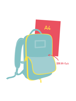 Rucksack Modul Basic