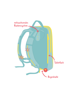 Rucksack Modul Basic